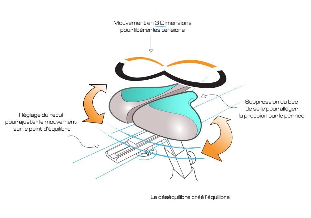 Dispositif INAWA, plus qu’une Selle